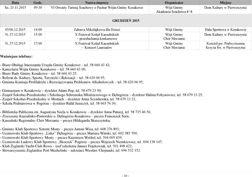 Podwyższenia Krzyża Św. w Pierwoszynie Ważniejsze telefony: - Biuro Obsługi Interesanta Urzędu Gminy Kosakowo tel. 58 660 43 43; - Kancelaria Wójta Gminy Kosakowo tel.