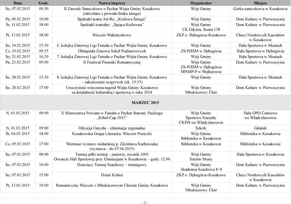 02.2015 16:20 7. kolejka Zimowej Ligi Futsalu o Puchar Wójta Gminy Kosakowo Hala Sportowa w Mostach Pn, 23.02.2015 09:00 II Festiwal Piosenki Romantycznej ZS-PiSSM w Dębogórzu MPiMP-P w Wejherowie So, 28.