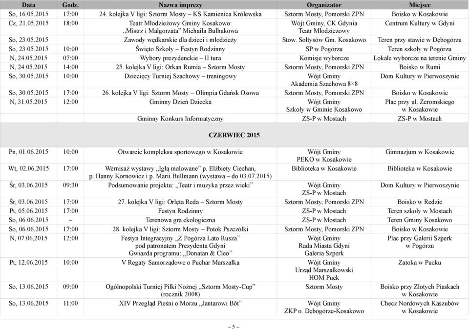 05.2015 07:00 Wybory prezydenckie II tura Komisje wyborcze Lokale wyborcze na terenie Gminy N, 24.05.2015 14:00 25.