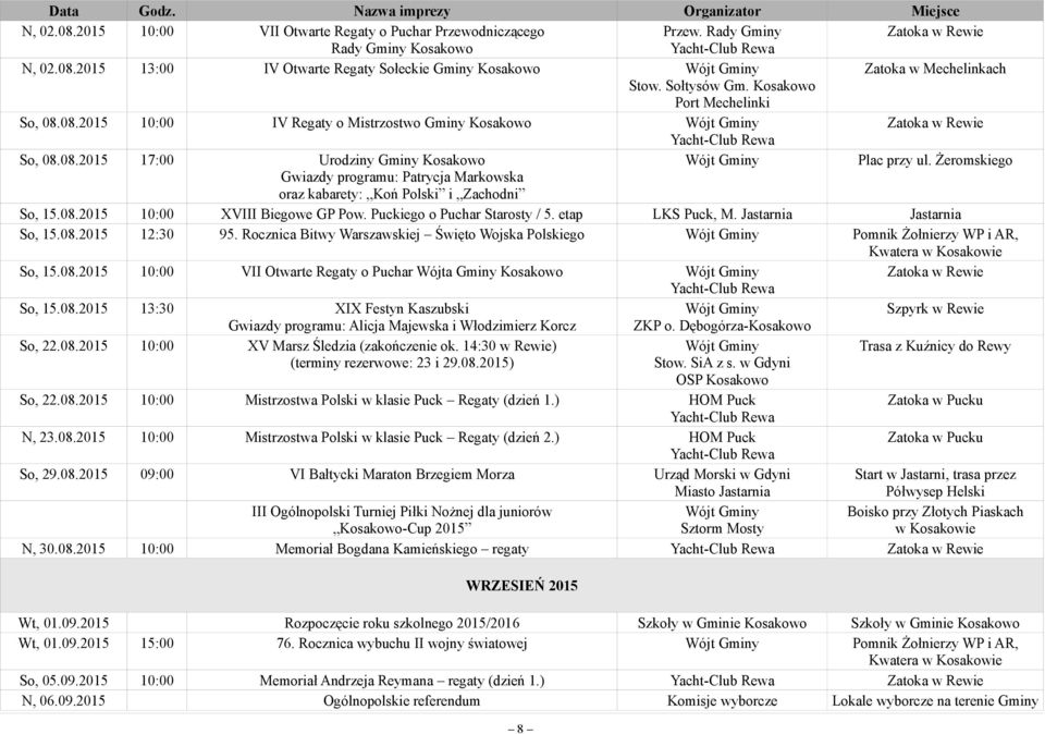 Żeromskiego Gwiazdy programu: Patrycja Markowska oraz kabarety: Koń Polski i Zachodni So, 15.08.2015 10:00 XVIII Biegowe GP Pow. Puckiego o Puchar Starosty / 5. etap LKS Puck, M.