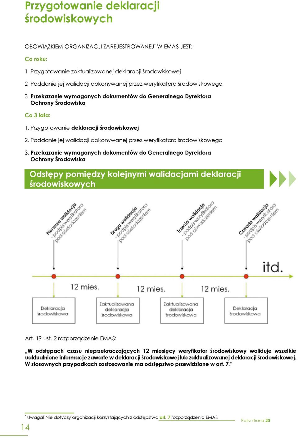 Poddanie jej walidacji dokonywanej przez weryfikatora środowiskowego 3.