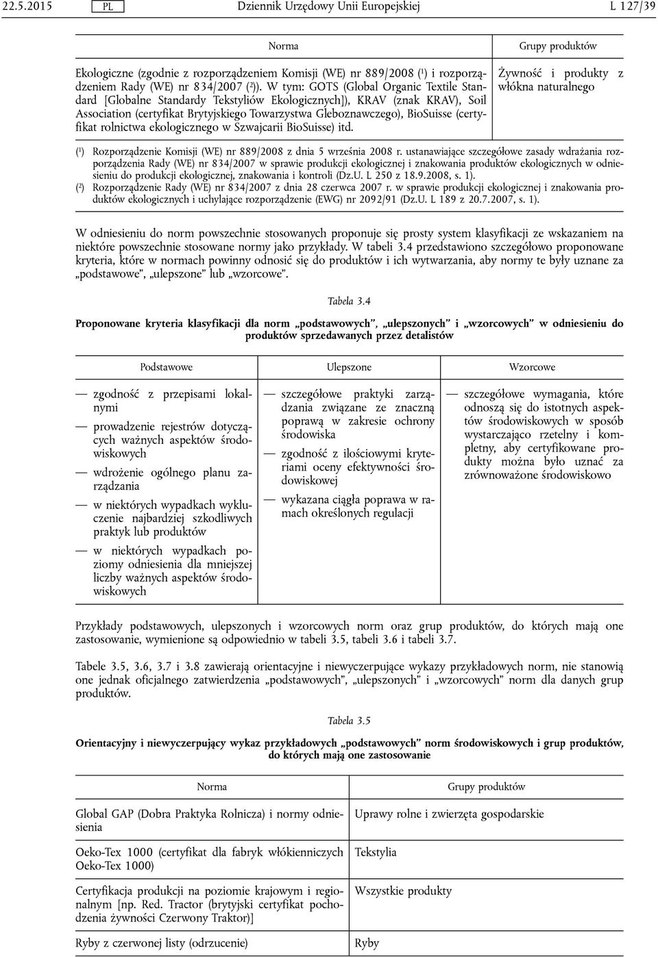 (certyfikat rolnictwa ekologicznego w Szwajcarii BioSuisse) itd. Grupy produktów Żywność i produkty z włókna naturalnego ( 1 ) Rozporządzenie Komisji (WE) nr 889/2008 z dnia 5 września 2008 r.