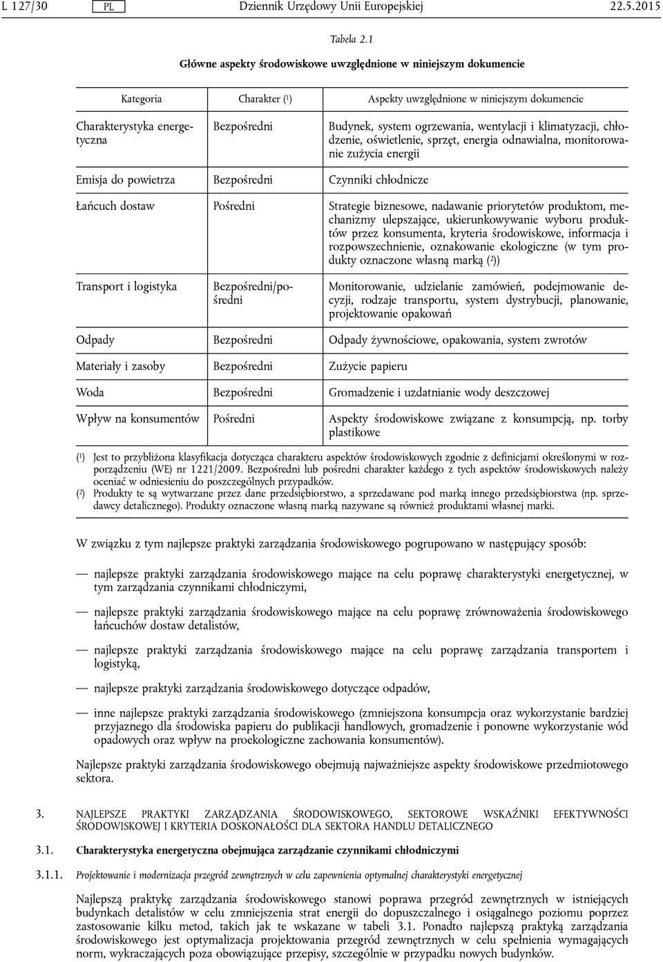 ogrzewania, wentylacji i klimatyzacji, chłodzenie, oświetlenie, sprzęt, energia odnawialna, monitorowanie zużycia energii Emisja do powietrza Bezpośredni Czynniki chłodnicze Łańcuch dostaw Pośredni