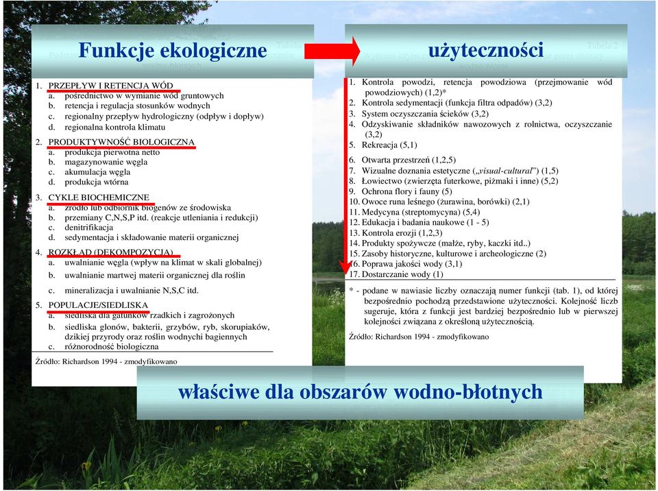 magazynowanie węgla c. akumulacja węgla d. produkcja wtórna 3. CYKLE BIOCHEMICZNE a. źródło lub odbiornik biogenów ze środowiska b. przemiany C,N,S,P itd. (reakcje utleniania i redukcji) c.