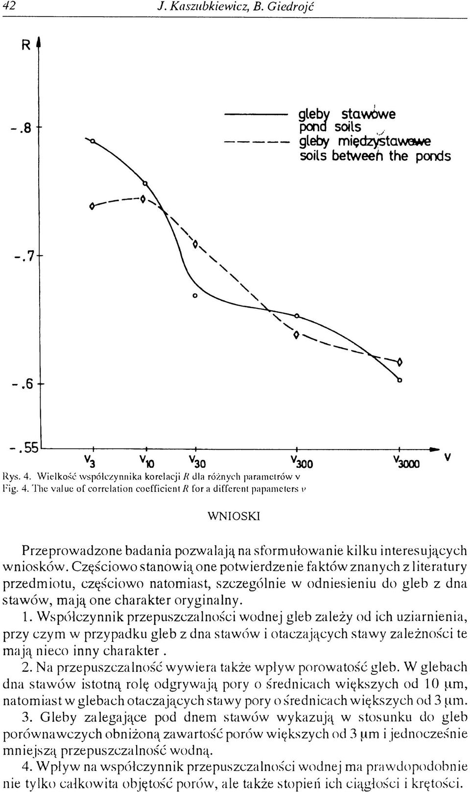 The value of correlation coefficient R for a different papamcters WNIOSKI Przeprowadzone badania pozwalają na sformułowanie kilku interesujących wniosków.