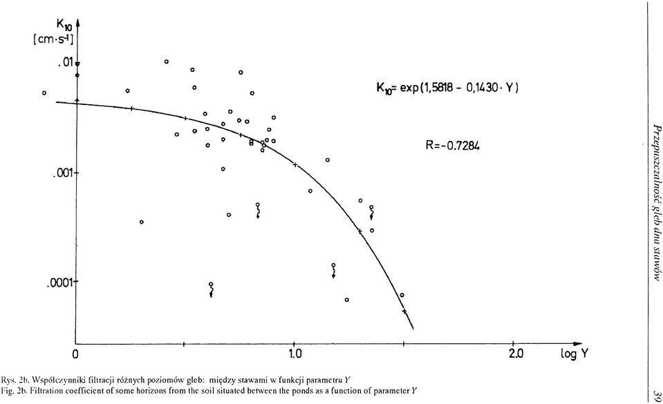 w funkcji parametru Y Fig. 2b.