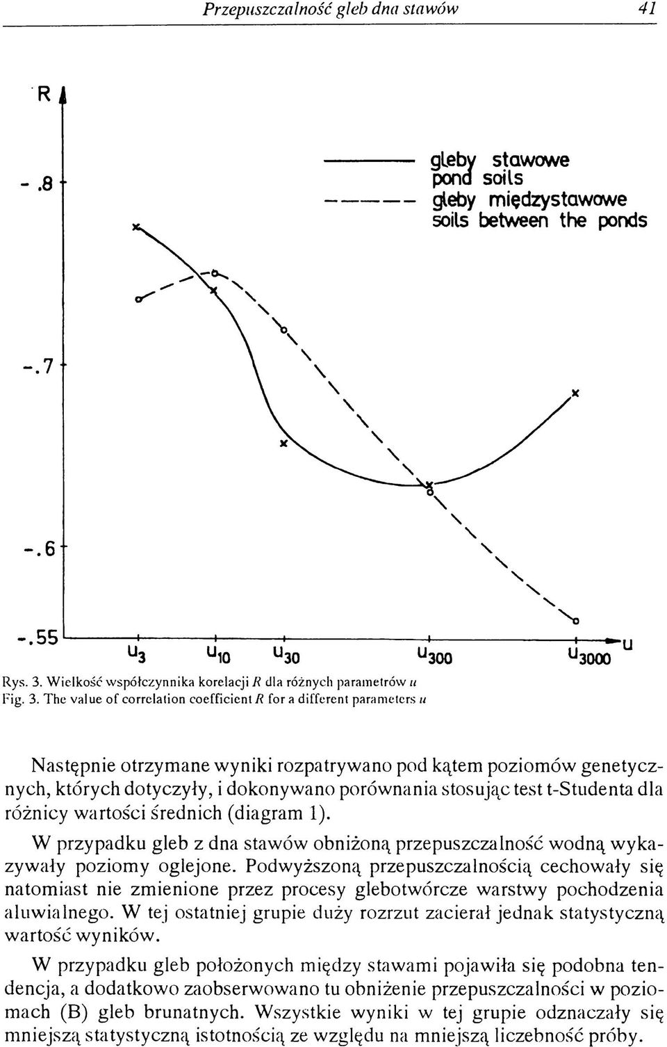 The value of correlation coefficient R for a different parameters и Następnie otrzymane wyniki rozpatrywano pod kątem poziomów genetycznych, których dotyczyły, i dokonywano porównania stosując test