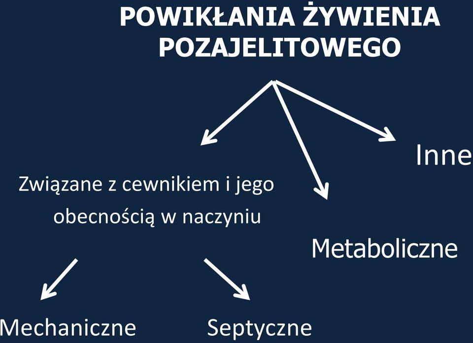 cewnikiem i jego obecnością w