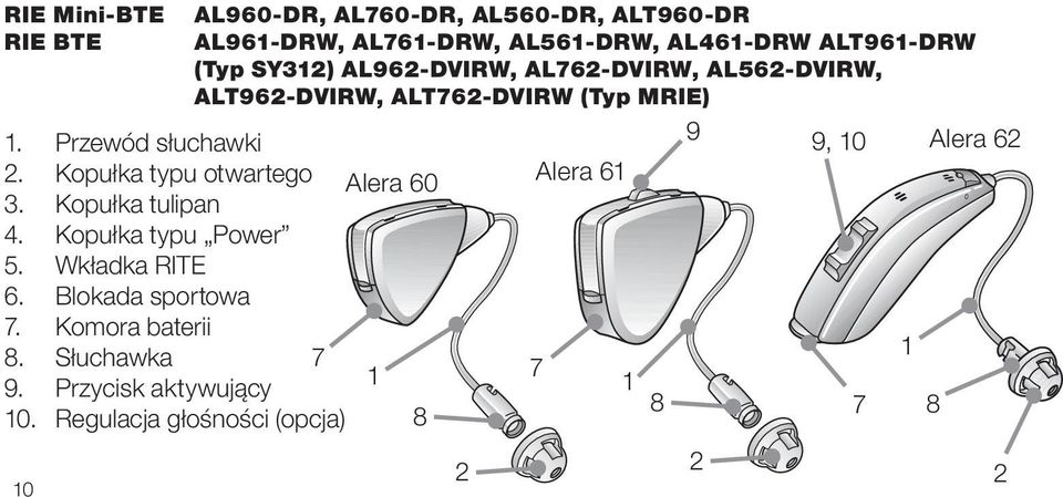 Regulacja głośności (opcja) 10 AL960-DR, AL760-DR, AL560-DR, ALT960-DR AL961-DRW, AL761-DRW, AL561-DRW, AL461-DRW
