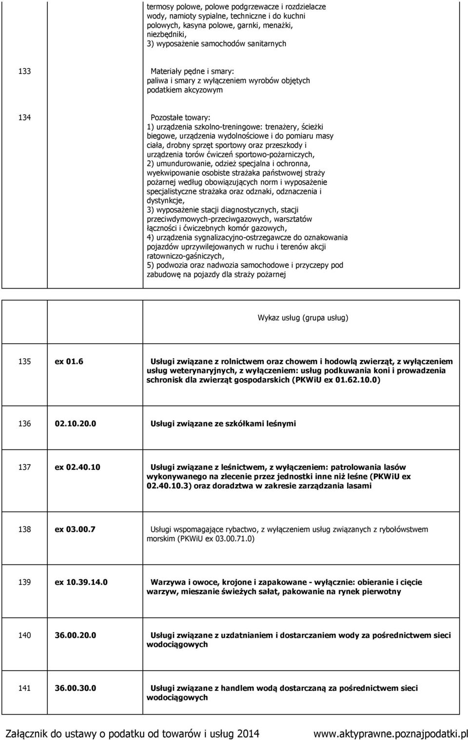 i do pomiaru masy ciała, drobny sprzęt sportowy oraz przeszkody i urządzenia torów ćwiczeń sportowo-pożarniczych, 2) umundurowanie, odzież specjalna i ochronna, wyekwipowanie osobiste strażaka