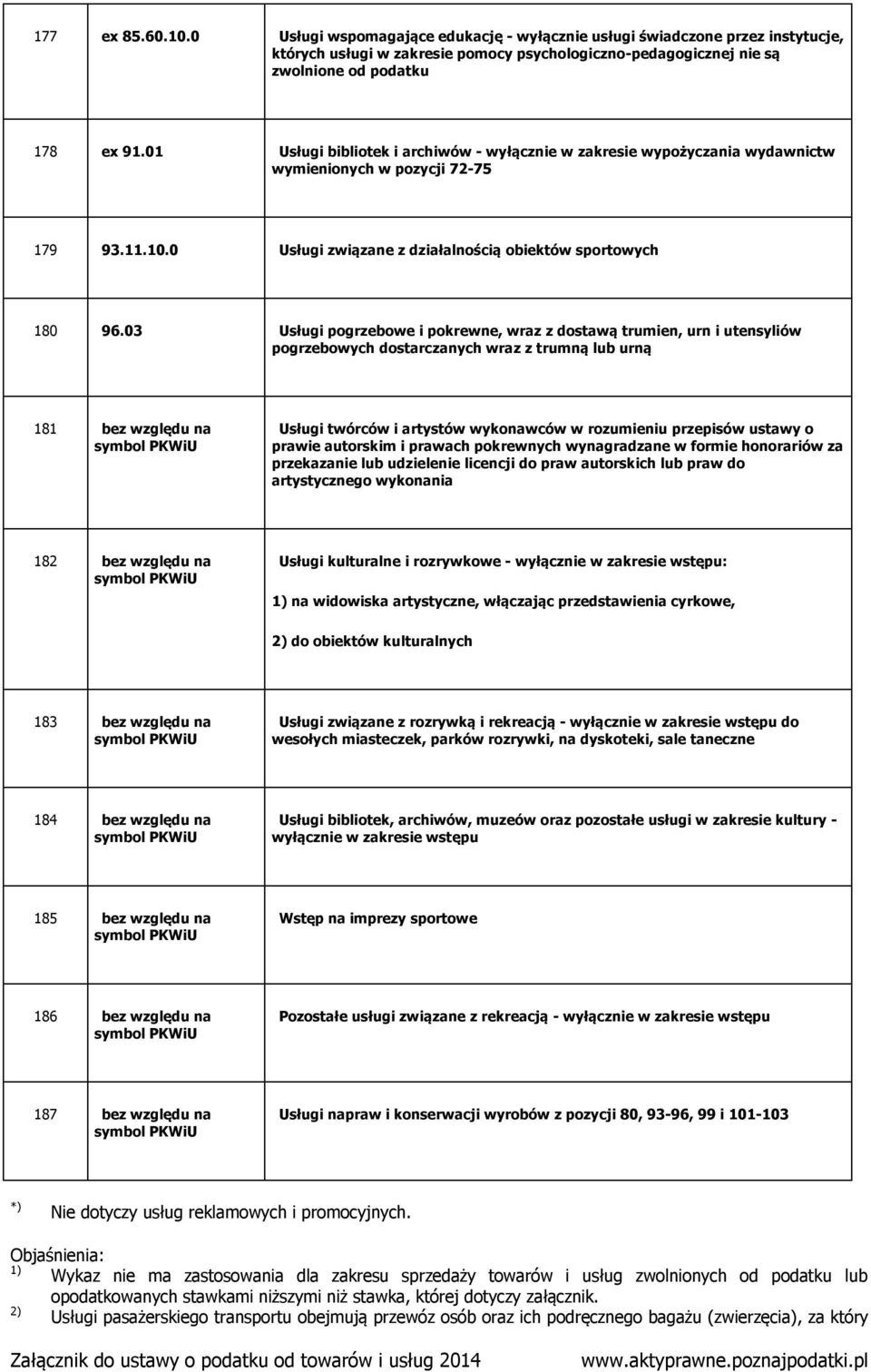 03 Usługi pogrzebowe i pokrewne, wraz z dostawą trumien, urn i utensyliów pogrzebowych dostarczanych wraz z trumną lub urną 181 bez względu na Usługi twórców i artystów wykonawców w rozumieniu