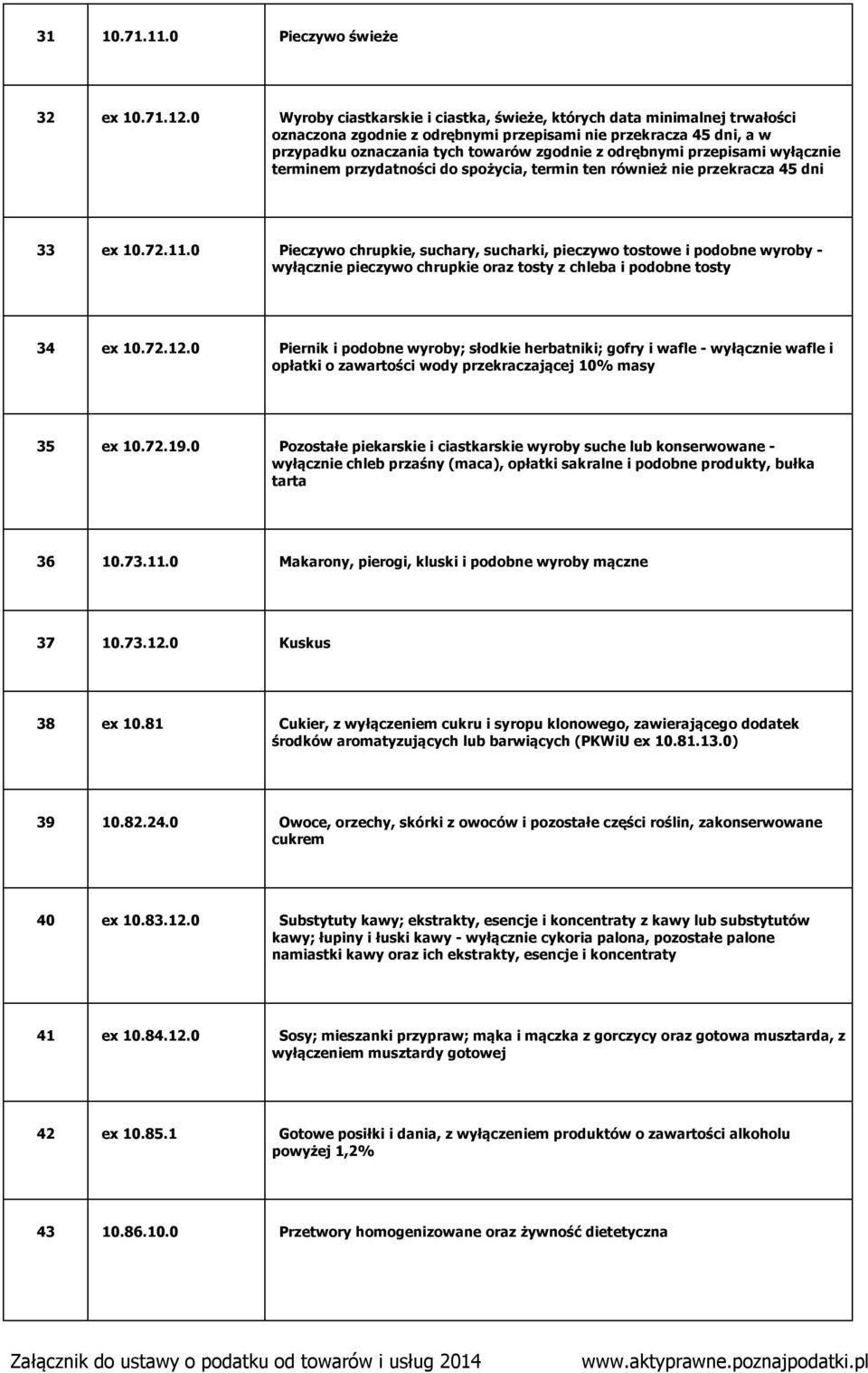 przepisami wyłącznie terminem przydatności do spożycia, termin ten również nie przekracza 45 dni 33 ex 10.72.11.