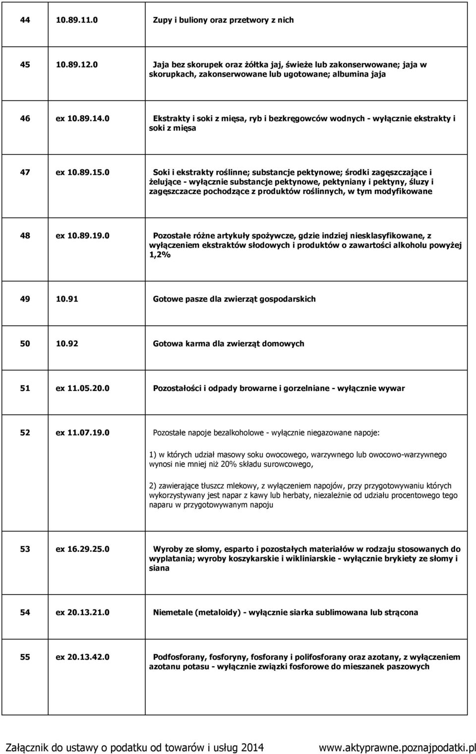 0 Soki i ekstrakty roślinne; substancje pektynowe; środki zagęszczające i żelujące - wyłącznie substancje pektynowe, pektyniany i pektyny, śluzy i zagęszczacze pochodzące z produktów roślinnych, w