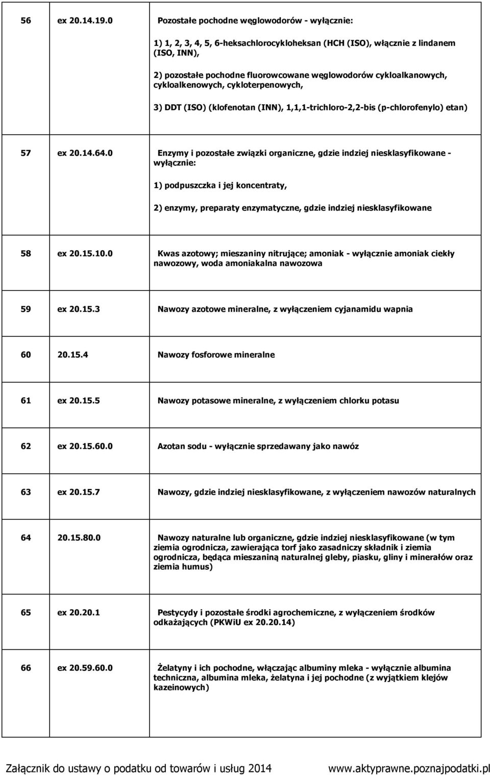 cykloalkenowych, cykloterpenowych, 3) DDT (ISO) (klofenotan (INN), 1,1,1-trichloro-2,2-bis (p-chlorofenylo) etan) 57 ex 20.14.64.