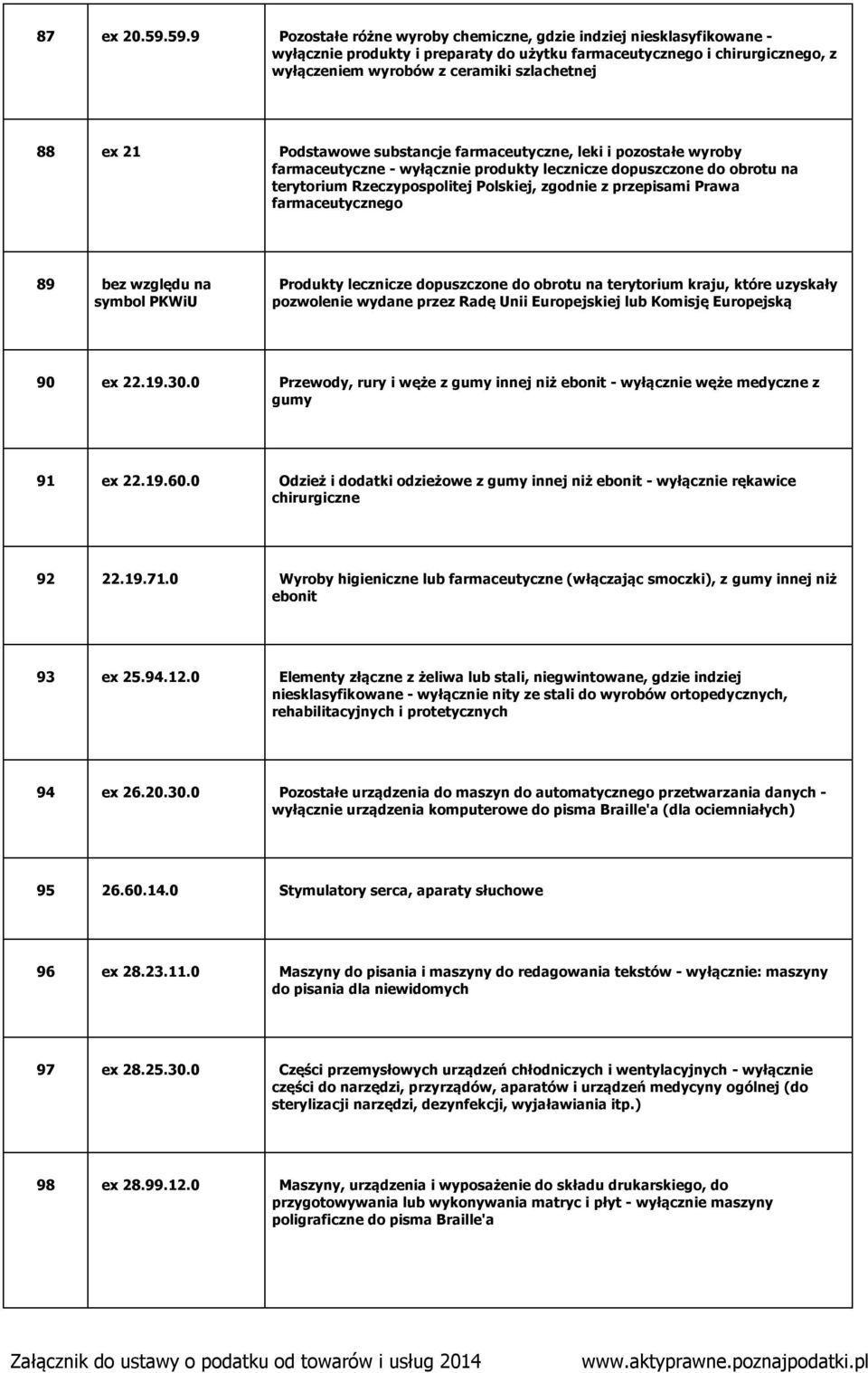 21 Podstawowe substancje farmaceutyczne, leki i pozostałe wyroby farmaceutyczne - wyłącznie produkty lecznicze dopuszczone do obrotu na terytorium Rzeczypospolitej Polskiej, zgodnie z przepisami