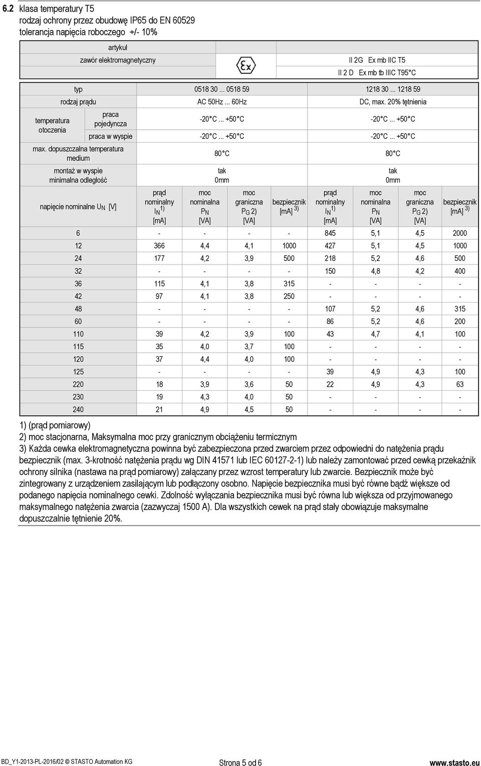 dopuszczalna temperatura medium montaż w wyspie minimalna odległość napięcie nominalne U N [V] praca w wyspie 80 C 80 C 3) 3) 6 - - - - 845 5,1 4,5 2000 12 366 4,4 4,1 1000 427 5,1 4,5 1000 24 177