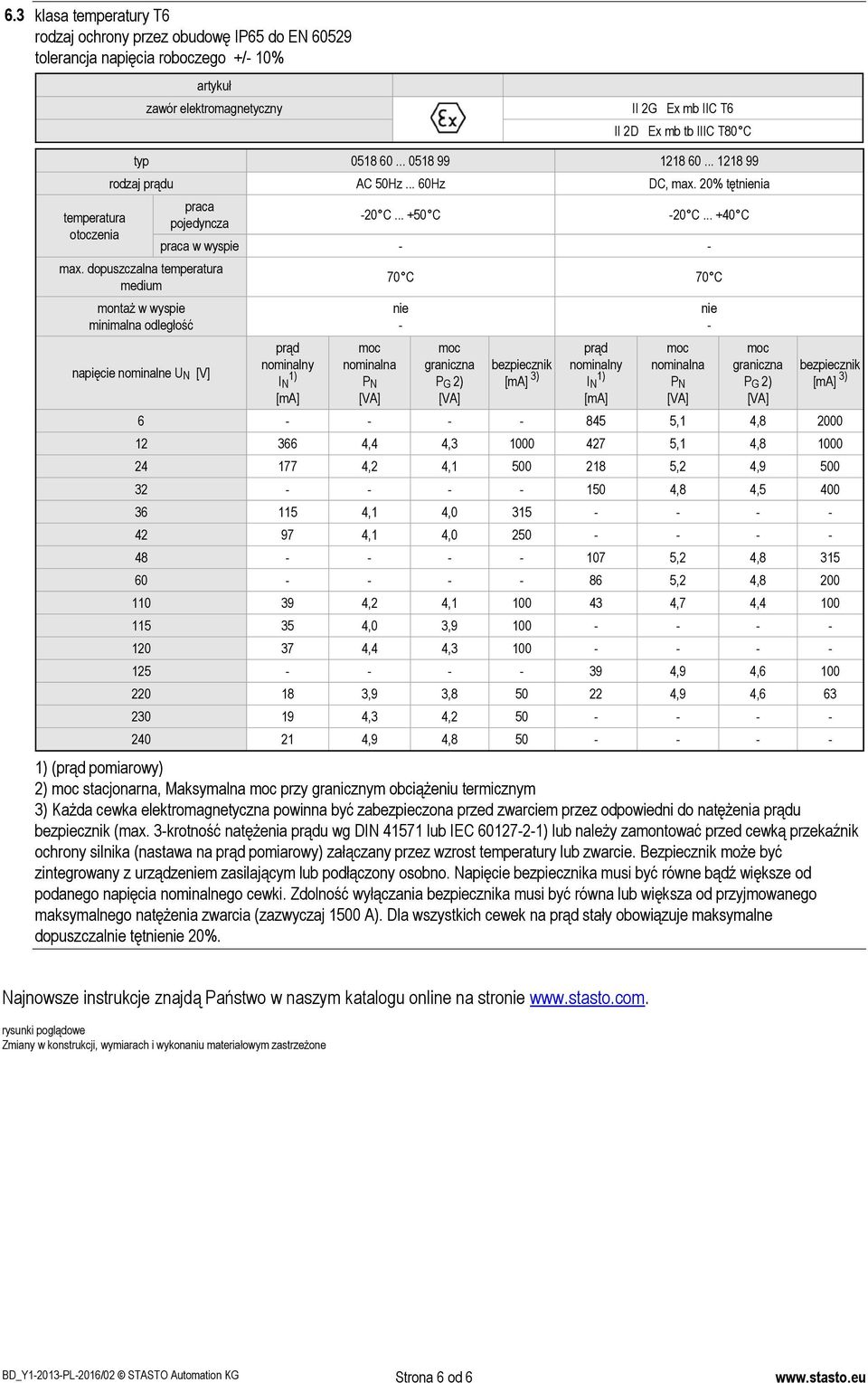 dopuszczalna temperatura medium montaż w wyspie minimalna odległość napięcie nominalne U N [V] -20 C.