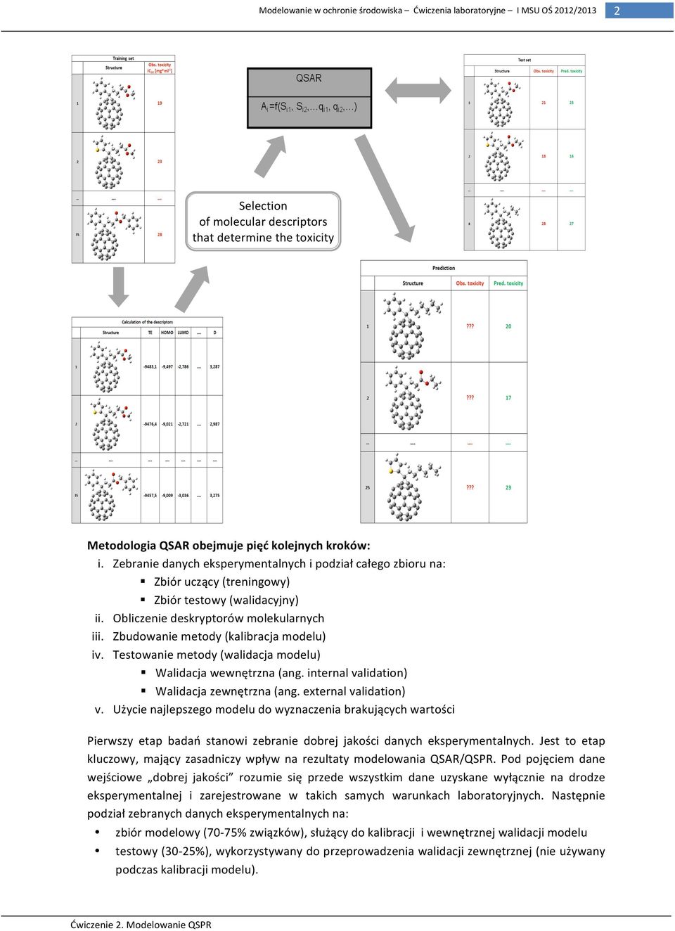 Zbudowanie metody (kalibracja modelu) iv. Testowanie metody (walidacja modelu) Walidacja wewnętrzna (ang. internal validation) Walidacja zewnętrzna (ang. external validation) v.