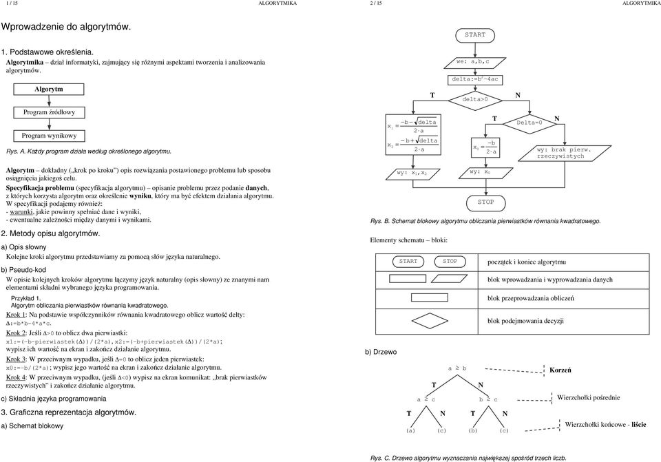 b delta x1 = 2 a b + delta x2 = 2 a x 0 b = 2 a Delta=0 wy: brak pierw. rzeczywistych Algorytm dokładny ( krok po kroku ) opis rozwizania postawionego problemu lub sposobu osignicia jakiego celu.