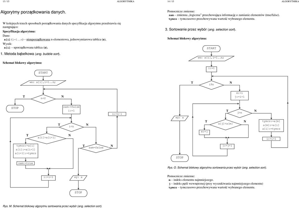 SAR zam zmienna logiczna przechowujca informacj o zamianie elementów (true/false). tymcz tymczasowo przechowywana warto wybranego elementu. 3. Sortowanie przez wybór (ang. selection sort).