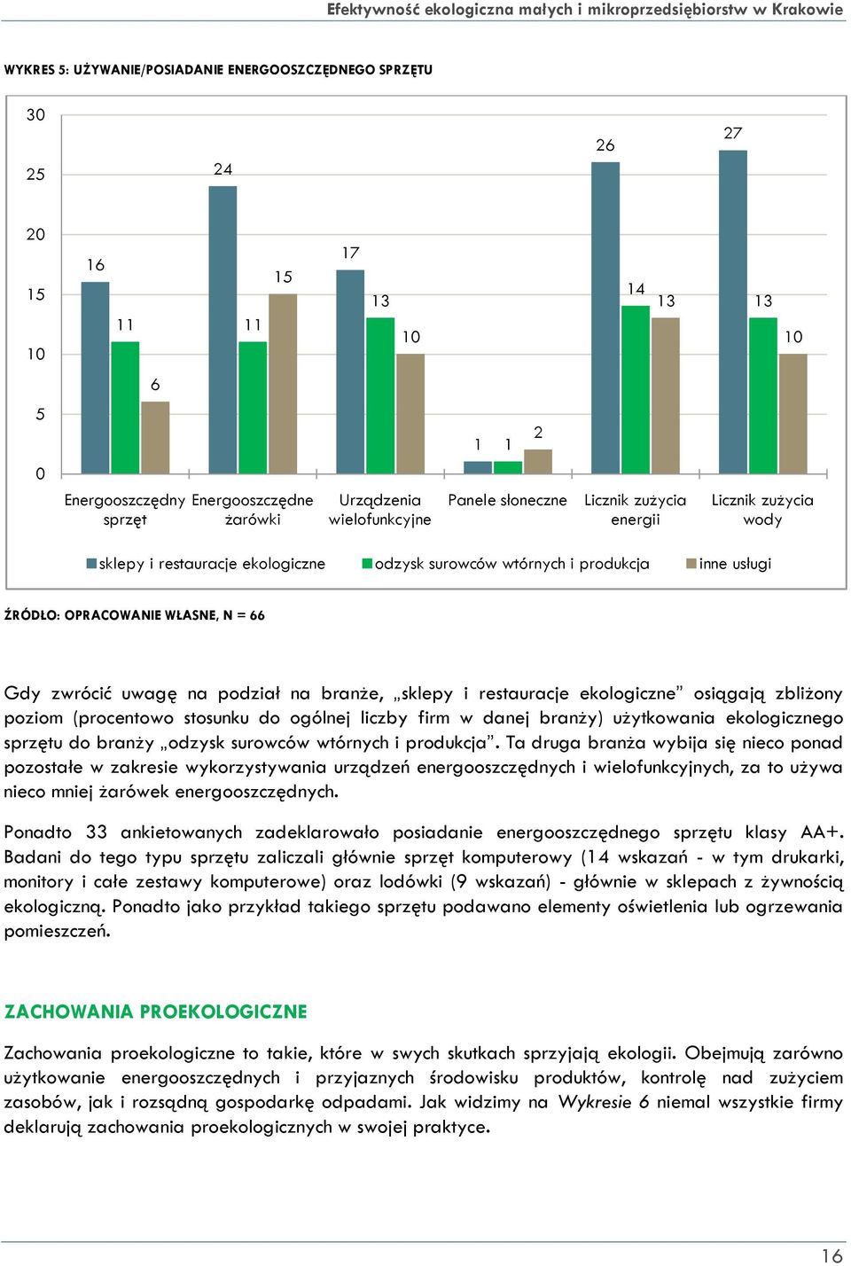 podział na branże, sklepy i restauracje ekologiczne osiągają zbliżony poziom (procentowo stosunku do ogólnej liczby firm w danej branży) użytkowania ekologicznego sprzętu do branży odzysk surowców