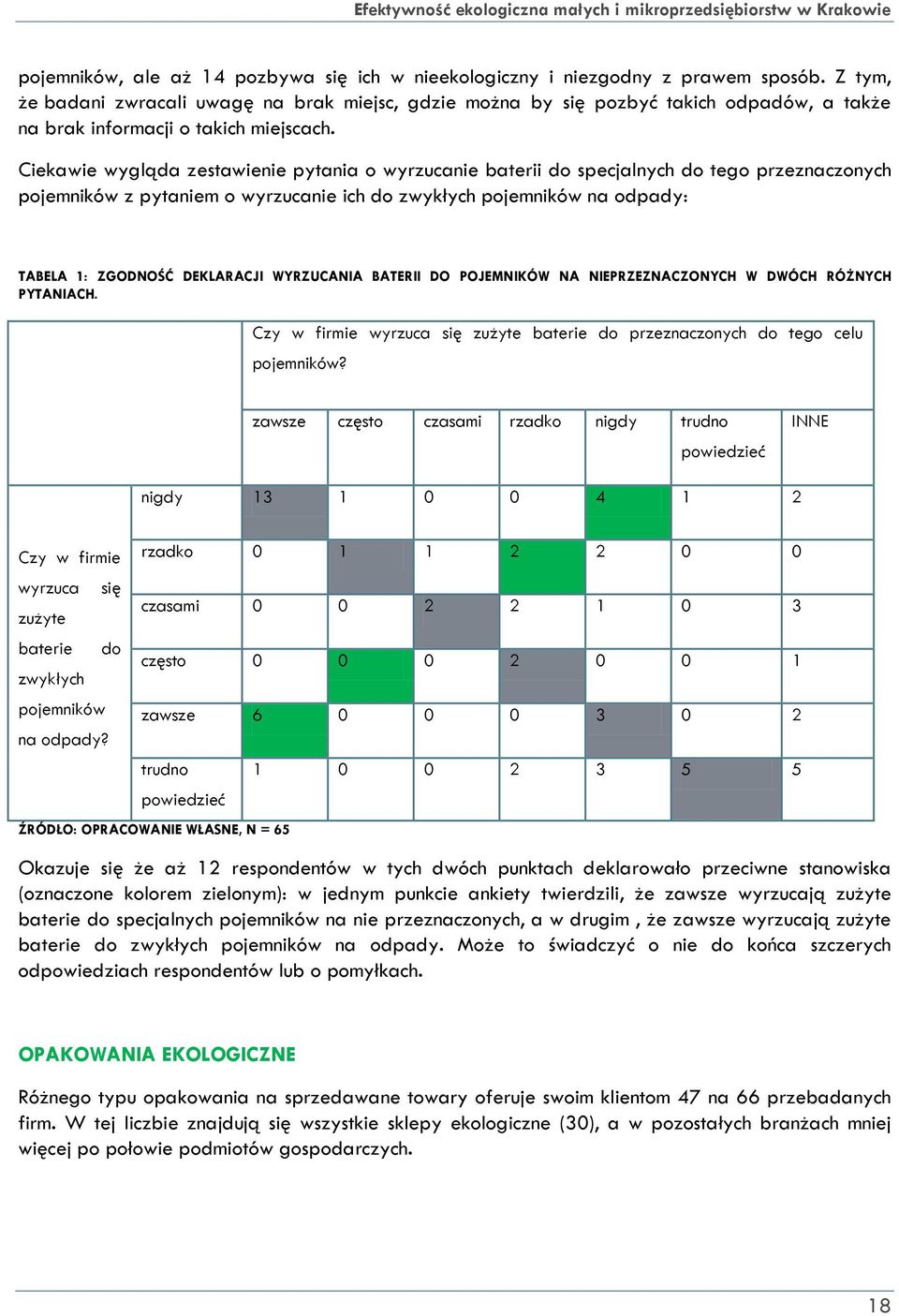 Ciekawie wygląda zestawienie pytania o wyrzucanie baterii do specjalnych do tego przeznaczonych pojemników z pytaniem o wyrzucanie ich do zwykłych pojemników na odpady: TABELA 1: ZGODNOŚĆ DEKLARACJI