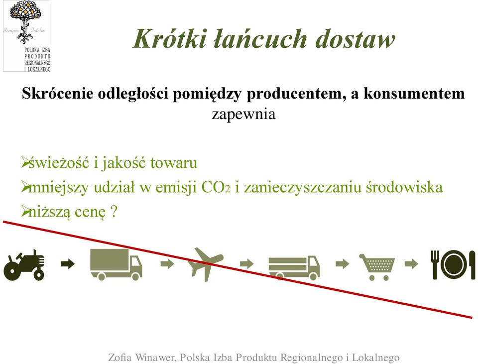 świeżość i jakość towaru mniejszy udział w