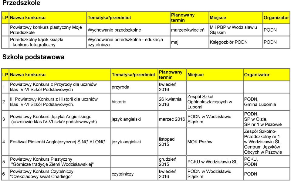 Szkół Podstawowych.