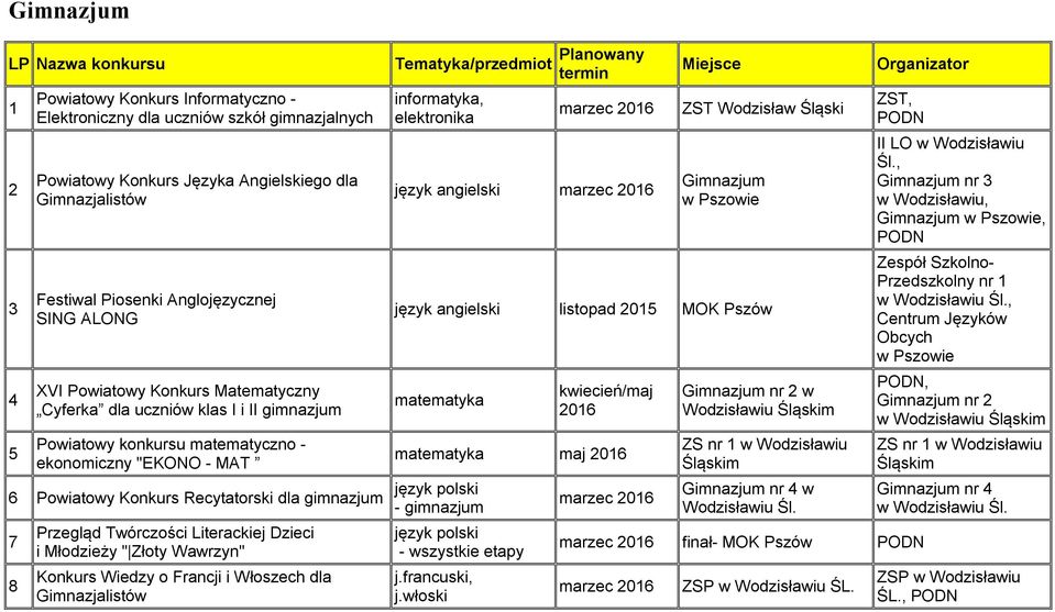 Twórczości Literackiej Dzieci i Młodzieży " Złoty Wawrzyn" Konkurs Wiedzy o Francji i Włoszech dla Gimnazjalistów Tematyka/przedmiot Planowany informatyka, elektronika marzec język angielski marzec