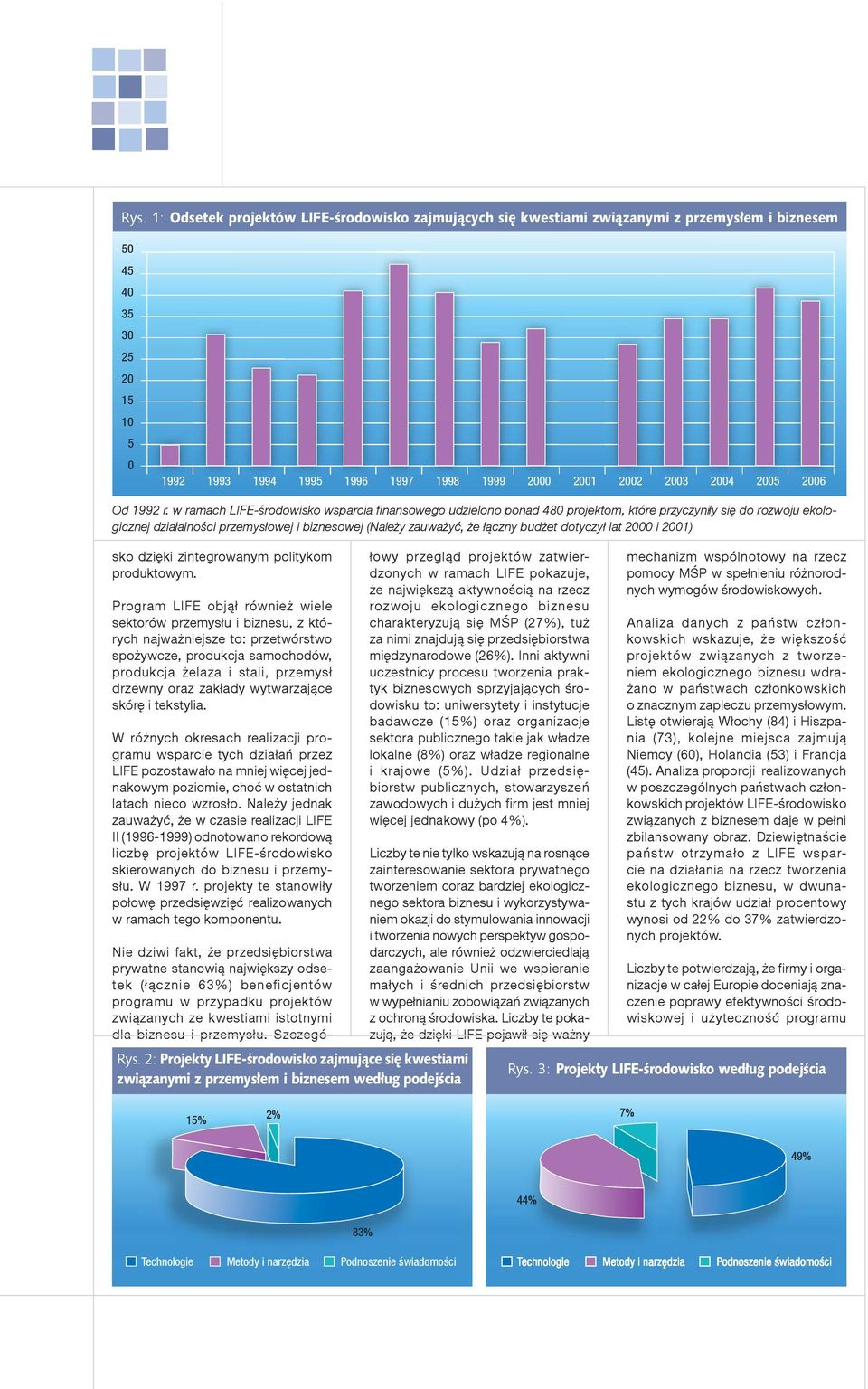 ci przemys%owej i biznesowej (Nale'y zauwa'y&, 'e %#czny bud'et dotyczy% lat 2000 i 2001) sko dzi$ki zintegrowanym politykom produktowym.