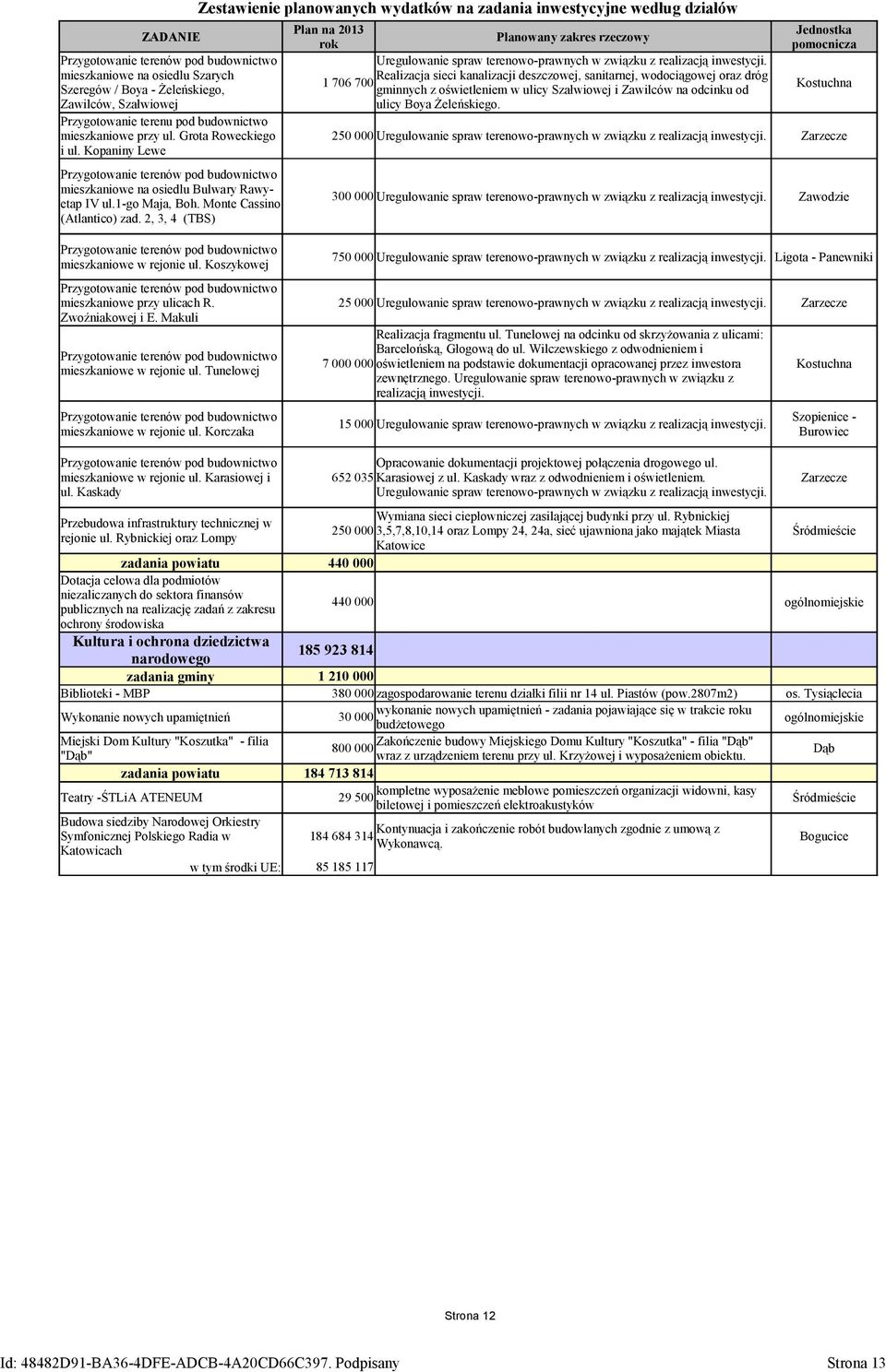 2, 3, 4 (TBS) Zestawienie planowanych wydatków na zadania inwestycyjne według działów Plan na 2013 Planowany zakres rzeczowy rok Uregulowanie spraw terenowo-prawnych w związku z realizacją inwestycji.