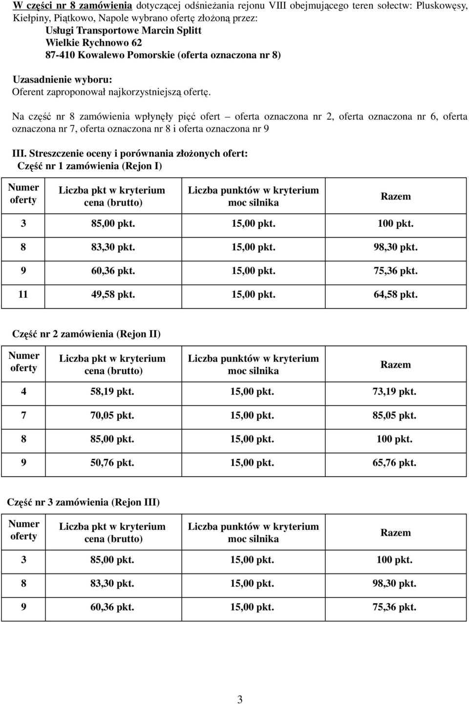 oferta oznaczona nr 9 III. Streszczenie oceny i porównania złożonych ofert: Część nr 1 zamówienia (Rejon I) 3 85,00 pkt. 15,00 pkt. 100 pkt. 8 83,30 pkt. 15,00 pkt. 98,30 pkt. 9 60,36 pkt. 15,00 pkt. 75,36 pkt.