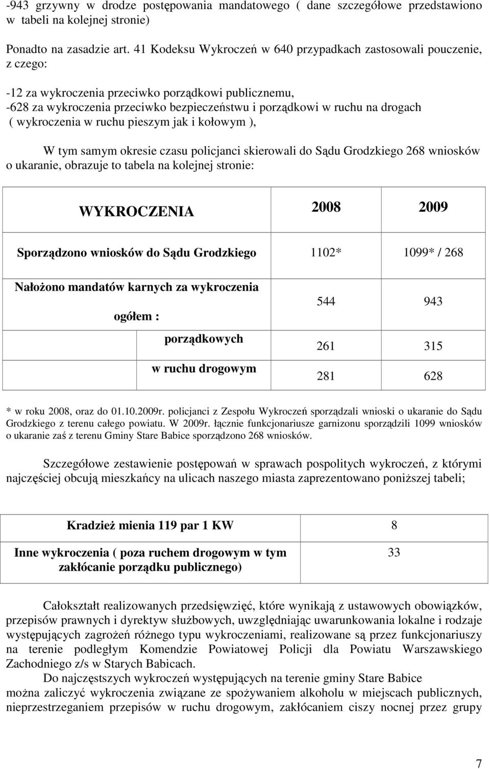 drogach ( wykroczenia w ruchu pieszym jak i kołowym ), W tym samym okresie czasu policjanci skierowali do Sądu Grodzkiego 268 wniosków o ukaranie, obrazuje to tabela na kolejnej stronie: WYKROCZENIA