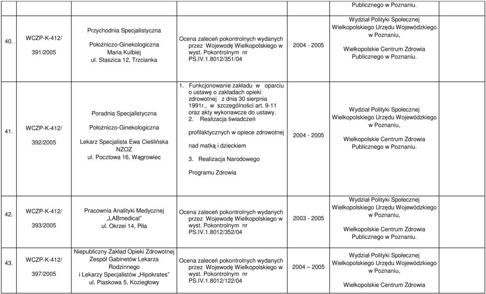 Pocztowa 16, Wągrowiec 42. 393/2005 Pracownia Analityki Medycznej LABmedical ul. Okrzei 14, Piła PS.IV.1.8012/352/04 2003-2005 43.