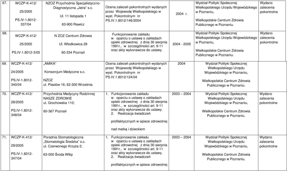 Piastów 16; 62-300 Września PS.IV.1.8012/124/04 2004 Wojewódzkiego 70. 28/2005 348/04 Przychodnia Medycyny Rodzinnej NASZE ZDROWIE ul.