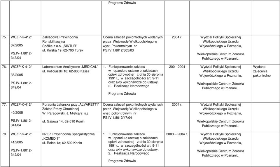 40/2005 341/04 Poradnia Lekarska przy ALVARETTI Zakład Pracy Chronionej W. Paradowski, J. Mielcarz s.j. ul. Gajowa 14, 62-510 Konin wyst.