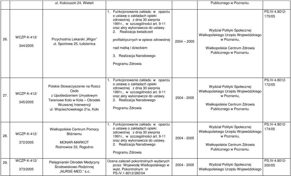 Interwencji ul. Wojciechowskiego 21a, Koło 172/05 28.