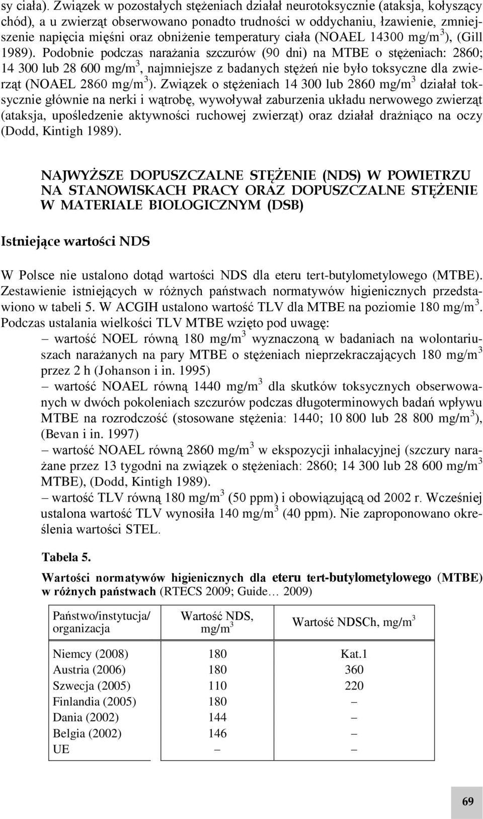 temperatury ciała (NOAEL 14300 mg/m 3 ), (Gill 1989).