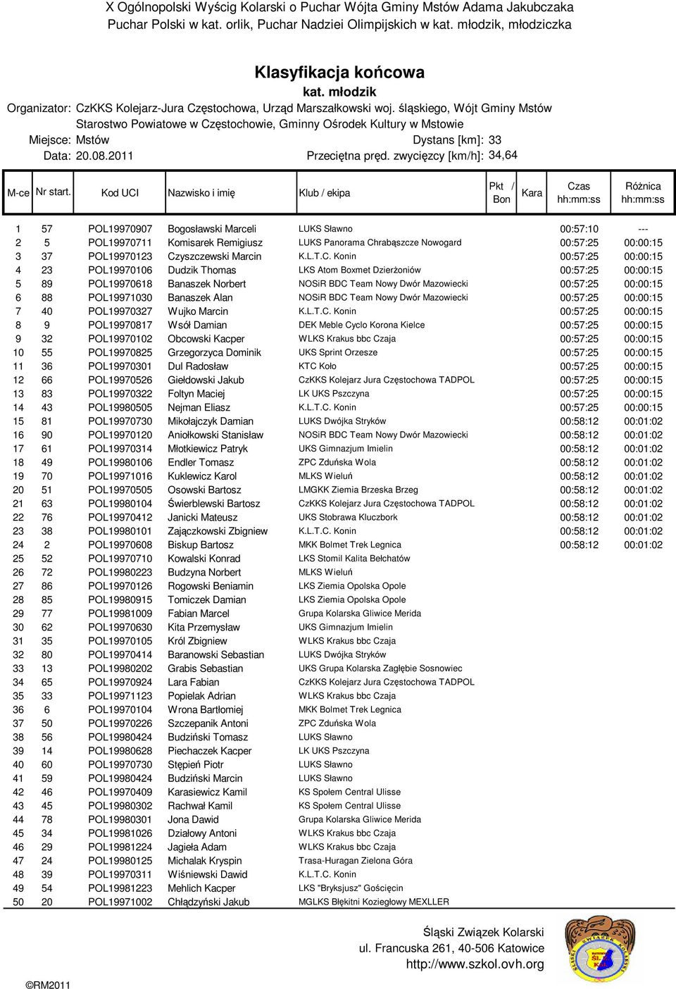 00:57:25 00:00:15 6 88 POL19971030 Banaszek Alan NOSiR BDC 