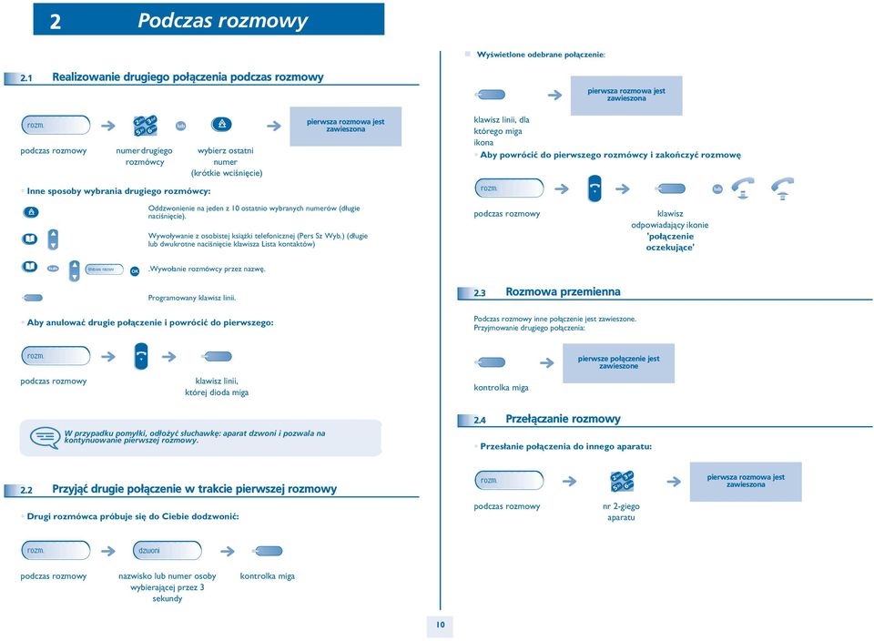 rozmówcy i zakoñczyæ rozmowê rozm. Oddzwonienie na jeden z 10 ostatnio wybranych numerów (d³ugie naciœniêcie). Wywo³ywanie z osobistej ksi¹ ki telefonicznej (Pers Sz Wyb.