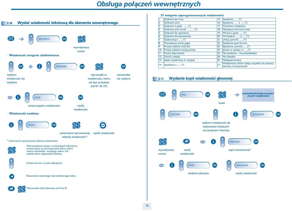 _:_ (*) 17 Chwilowo nieobecny 4 Zadzwoñ pod numer (*) 18 Nieobecny do koñca dnia Zadzwoñ do operatora 19 Wrócê o godz.