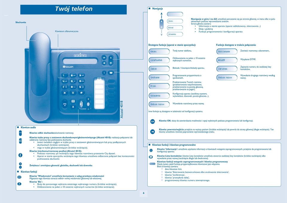 ..) Datê i godzinê Funkcje programowania i konfiguracji aparatu Dostêpne funkcje (aparat w stanie spoczynku): Funkcje dostêpne w trakcie po³¹czenia: KimJes Twój numer telefonu, Wstrzymanie Zawiesiæ