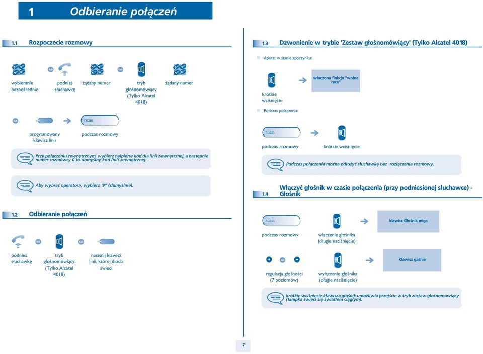 krótkie wciœniêcie w³aczona finkcja wolne rêce Podczas po³¹czenia: rozm. linii rozm.