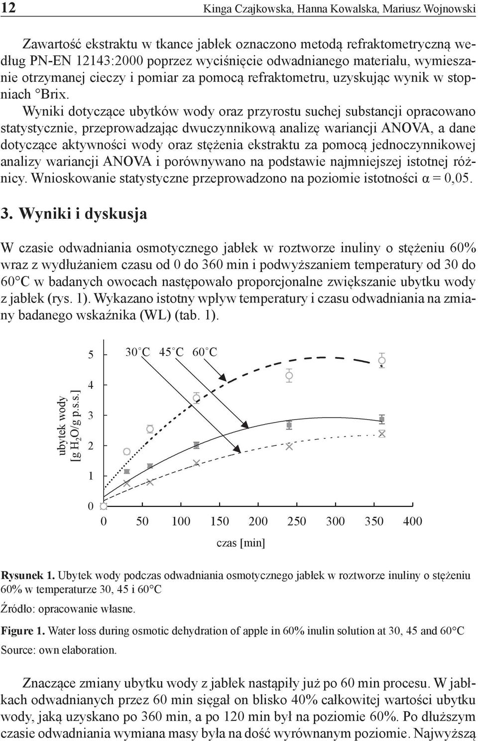 Wyniki dotyczące ubytków wody oraz przyrostu suchej substancji opracowano statystycznie, przeprowadzając dwuczynnikową analizę wariancji ANOVA, a dane dotyczące aktywności wody oraz stężenia