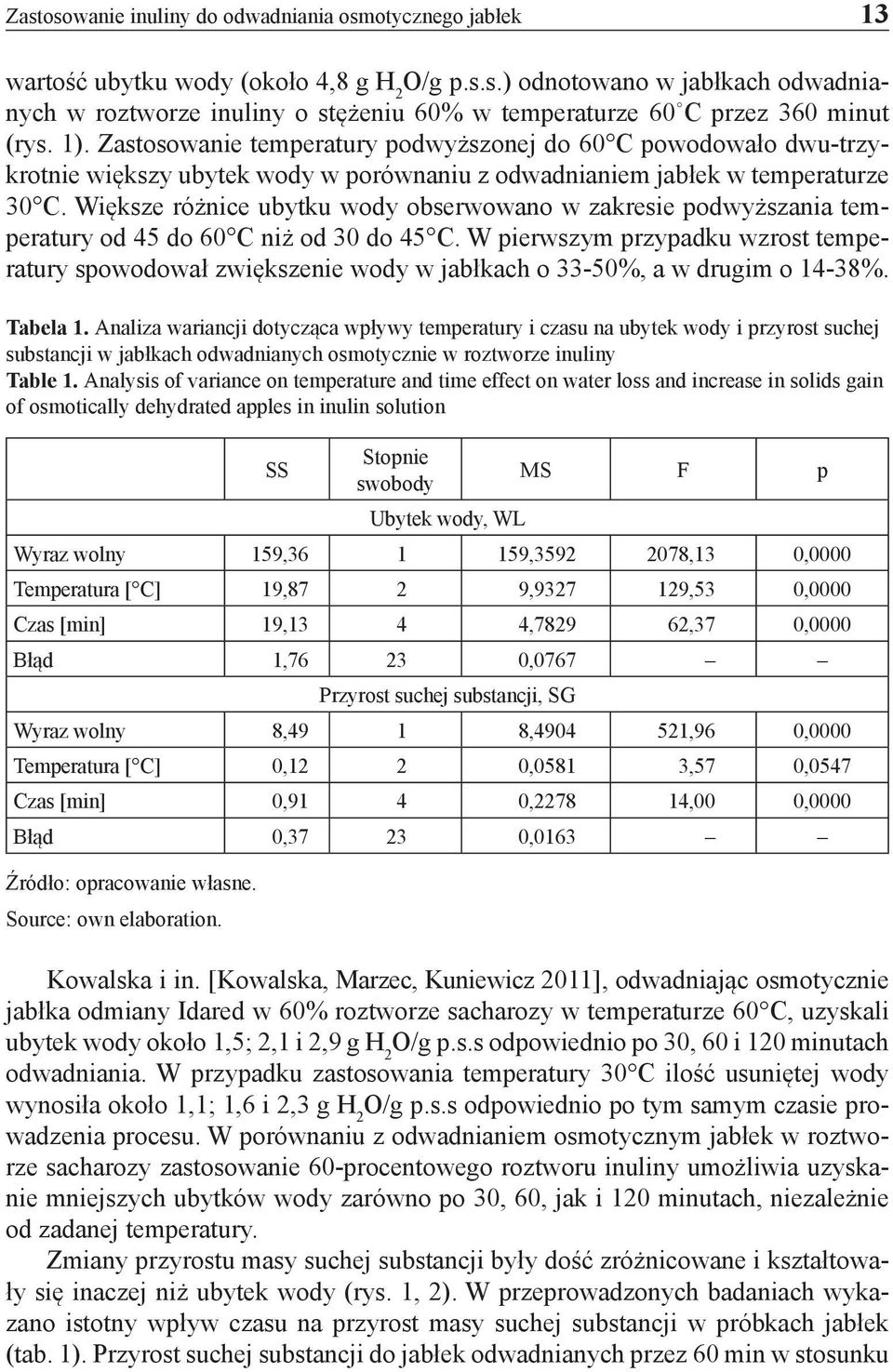 Większe różnice ubytku wody obserwowano w zakresie podwyższania temperatury od 45 do 60 C niż od 30 do 45 C.