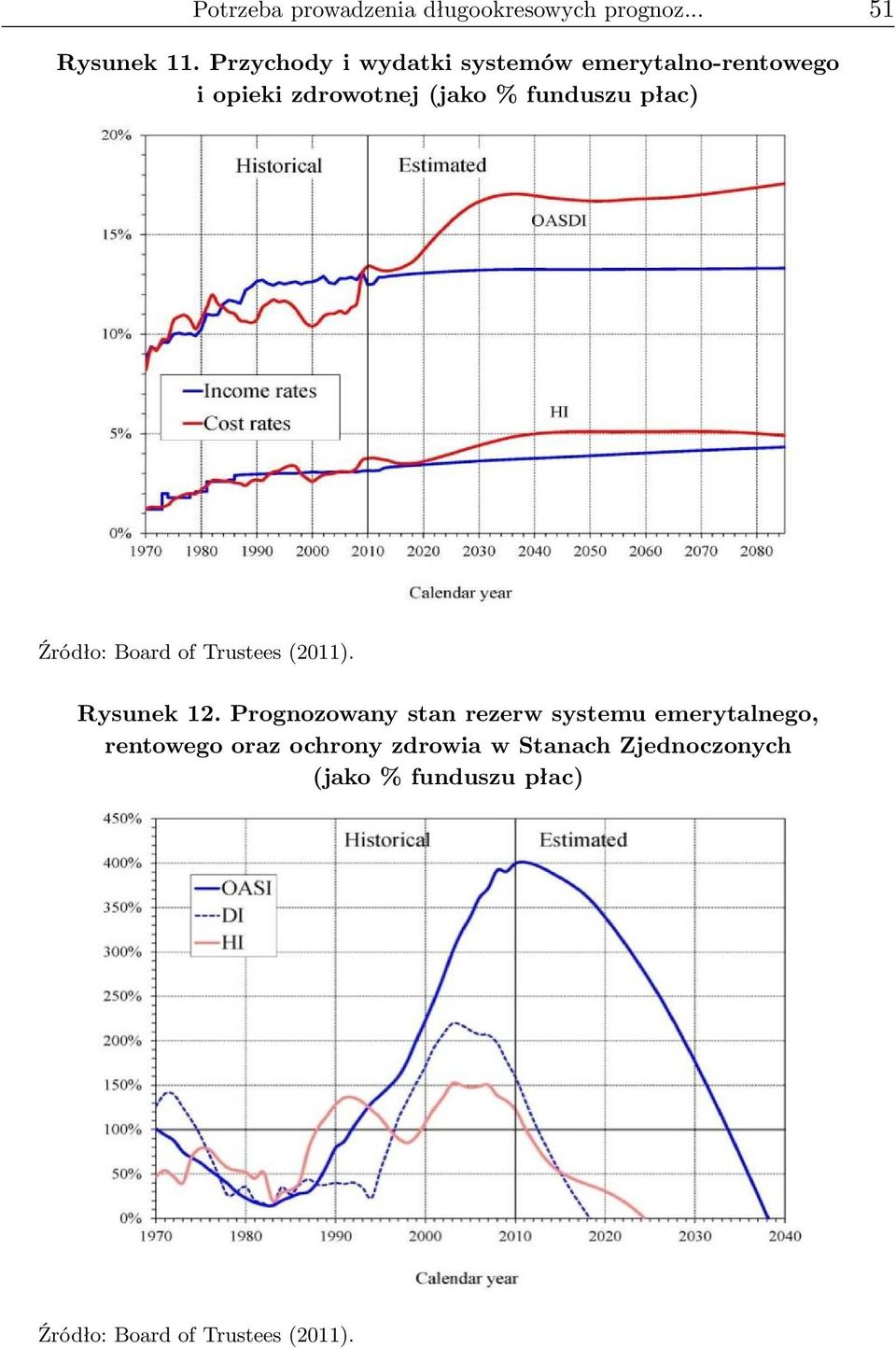 płac) Źródło: Board of Trustees (2011). Rysunek 12.