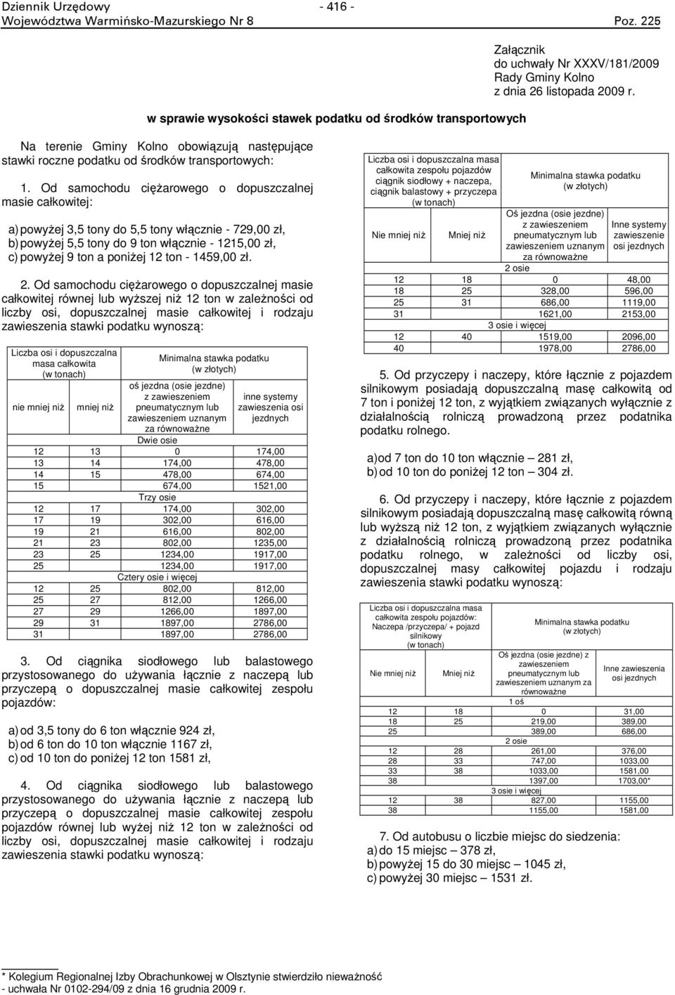 Od samochodu ciężarowego o dopuszczalnej masie całkowitej: a) powyżej 3,5 tony do 5,5 tony włącznie - 729,00 zł, b) powyżej 5,5 tony do 9 ton włącznie - 1215,00 zł, c) powyżej 9 ton a poniżej 12 ton