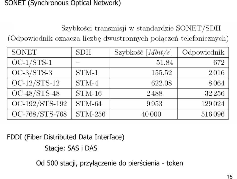 Interface) Stacje: SAS i DAS Od 500