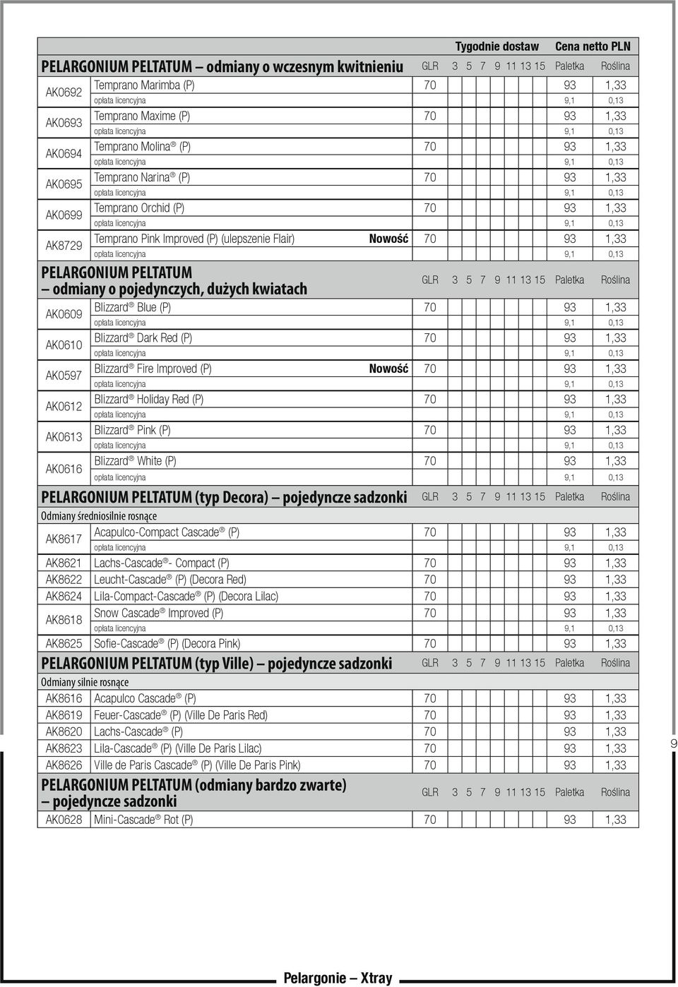 PELTATUM odmiany o pojedynczych, dużych kwiatach AK0609 AK0610 AK0597 AK0612 AK0613 AK0616 GLR 3 5 7 9 11 13 15 Paletka Roślina Blizzard Blue (P) 70 93 1,33 Blizzard Dark Red (P) 70 93 1,33 Blizzard