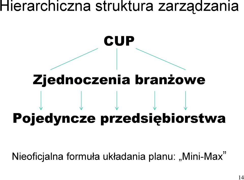 branżowe Pojedyncze